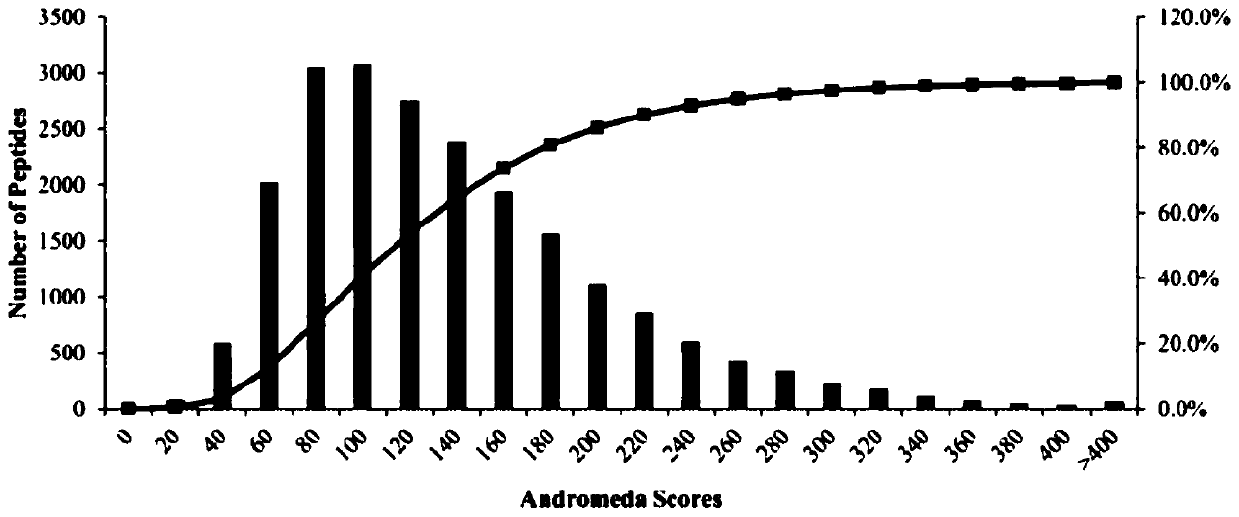 Protein biomarker for assisting in authenticating Rituximab drug-resistant ABC-DLBCL cells and application thereof