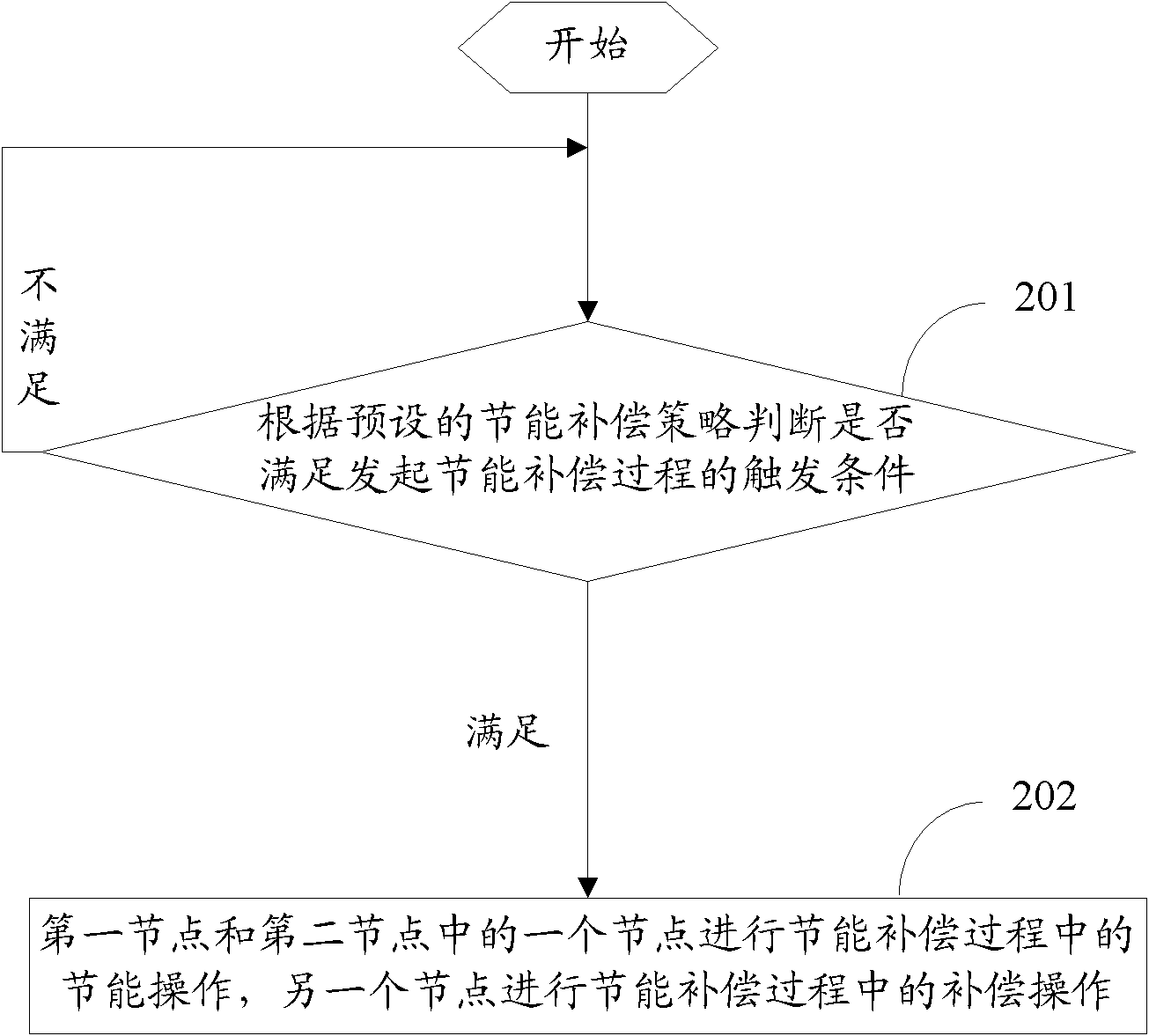 Compensating method and device and recovering method and device of overlay area