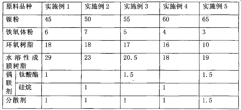 A kind of electromagnetic wave shielding coating and preparation method thereof