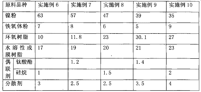 A kind of electromagnetic wave shielding coating and preparation method thereof