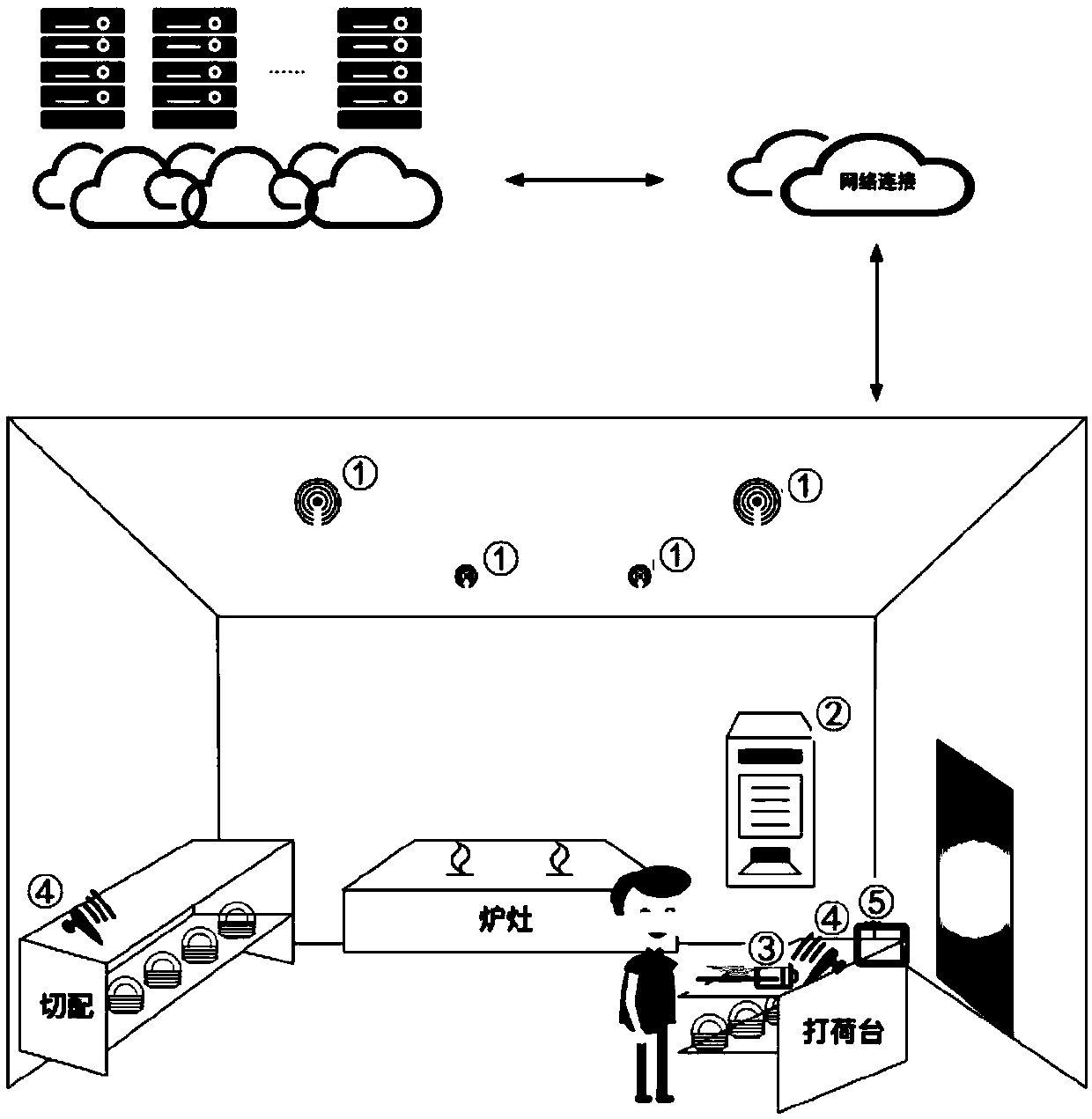 Catering information processing method, device and system