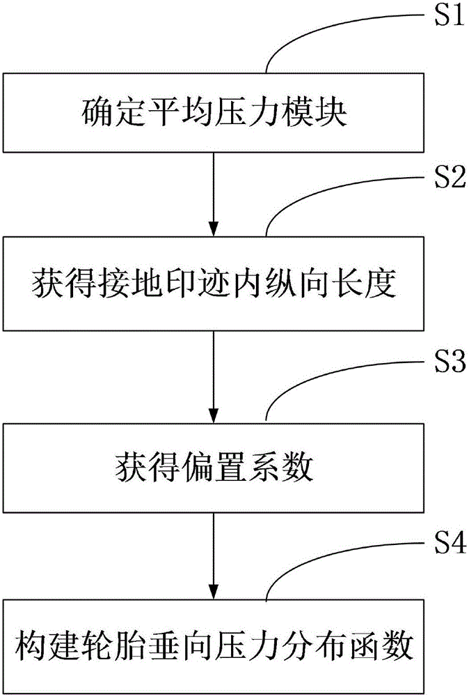 New tyre vertical pressure distribution function, algorithm and test system