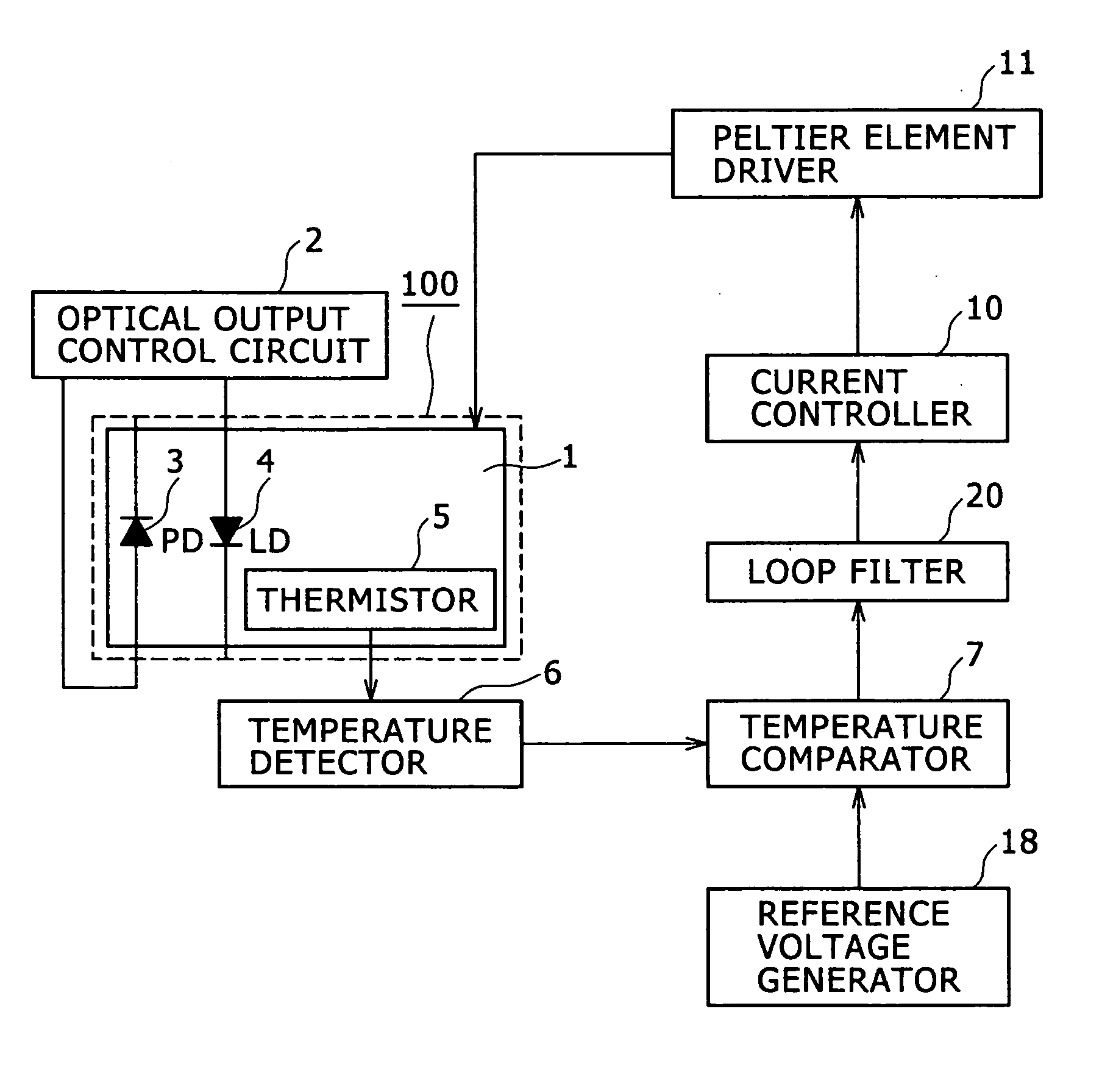 Optical transmitter and method for transmitting optical signal