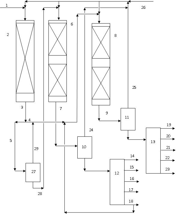 A flexible hydrocracking process for the production of lube base stocks