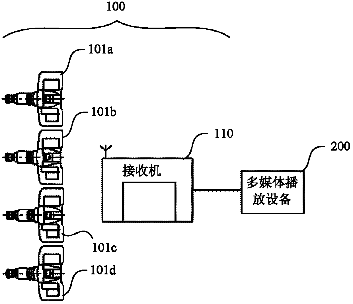 Method and apparatus for position replacing and identification code changing of emitters of TPMS system