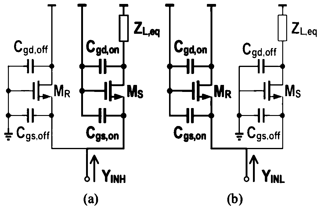 A millimeter wave variable gain amplifier structure