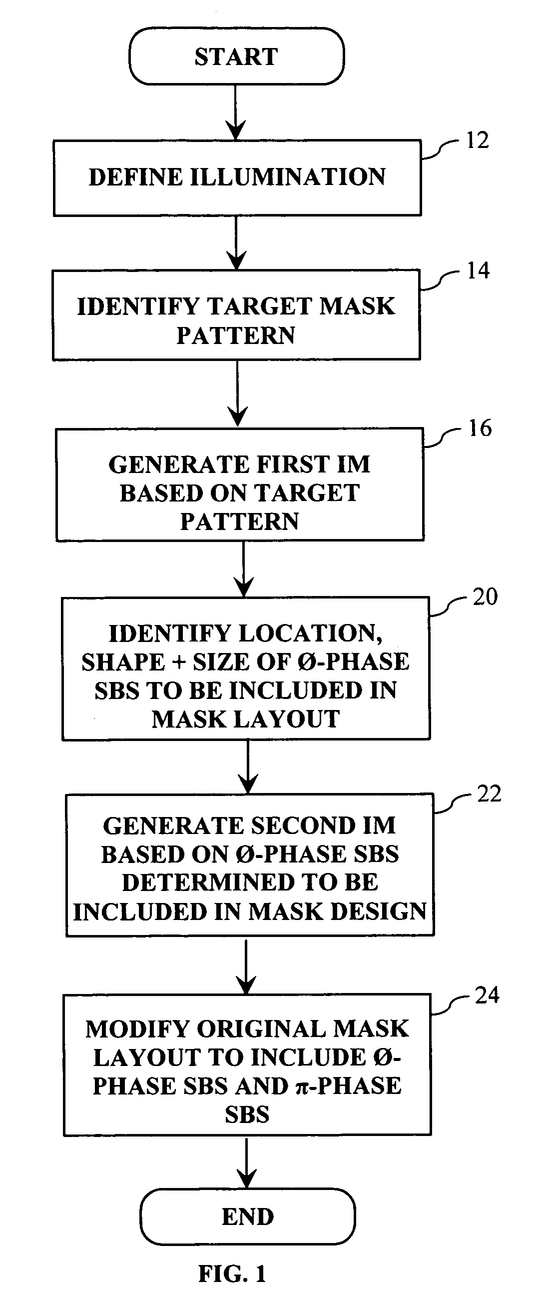 Method and apparatus for performing model based placement of phase-balanced scattering bars for sub-wavelength optical lithography