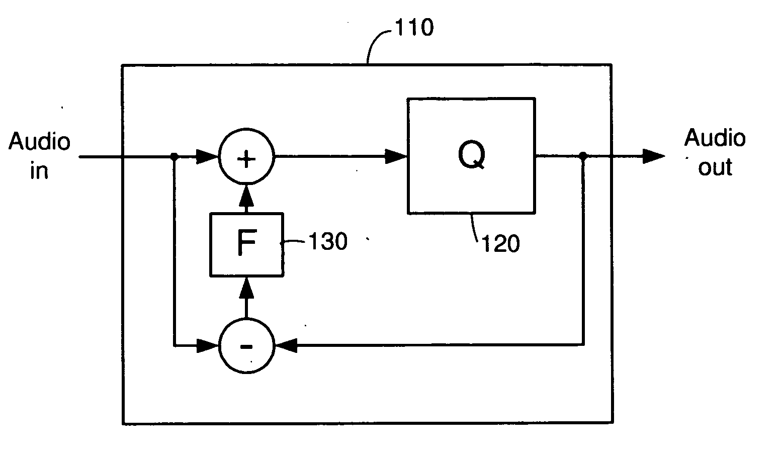 Systems and methods for controlling transient response in the output of a noise shaper