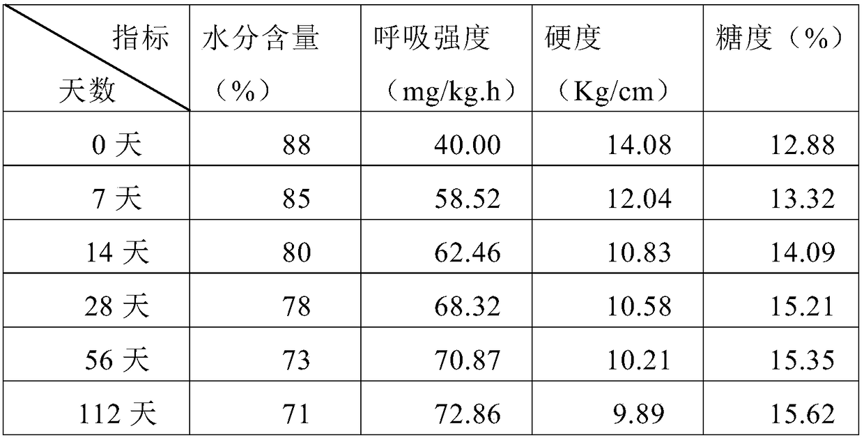 Apple fresh-keeping liquid as well as preparation method and application thereof