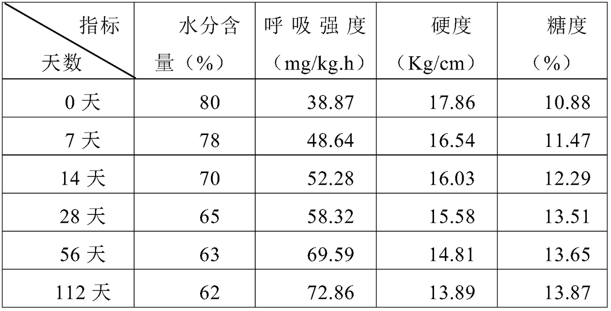 Apple fresh-keeping liquid as well as preparation method and application thereof