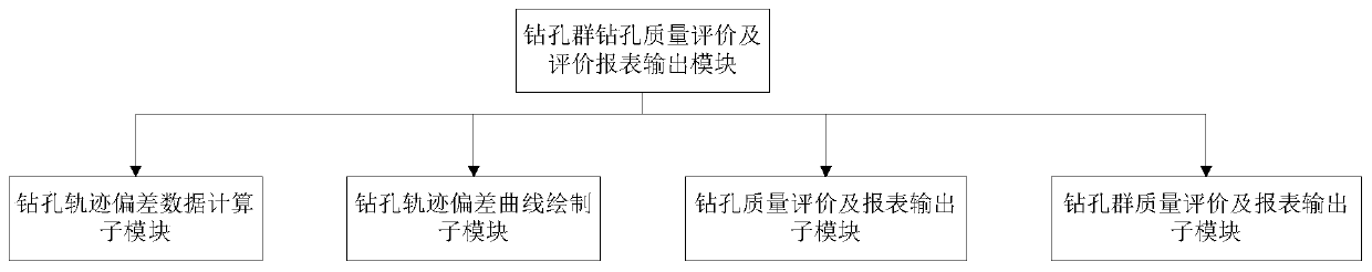 A method and device for evaluating the quality of boreholes in a group of boreholes in a coal mine