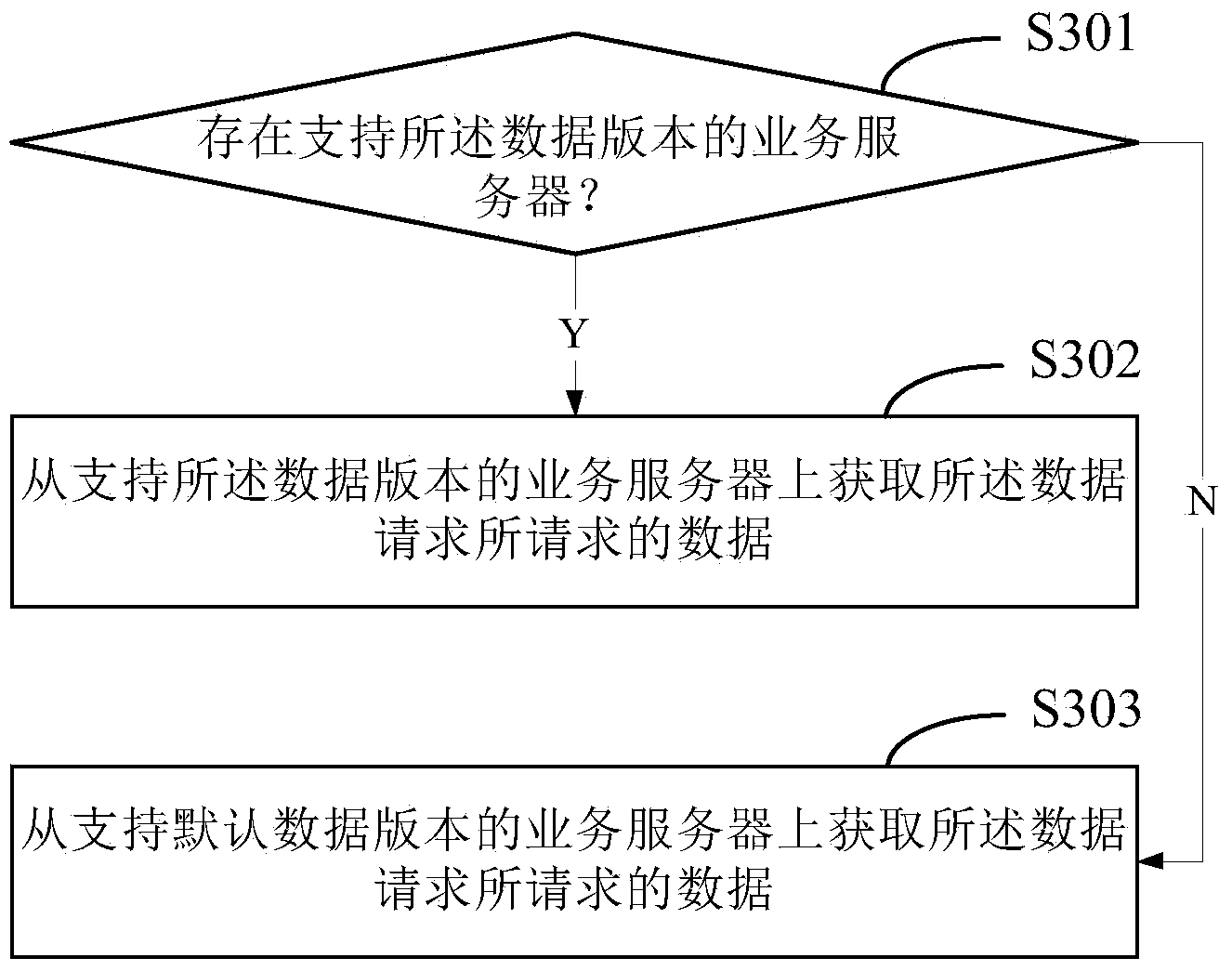 Data acquiring method and device