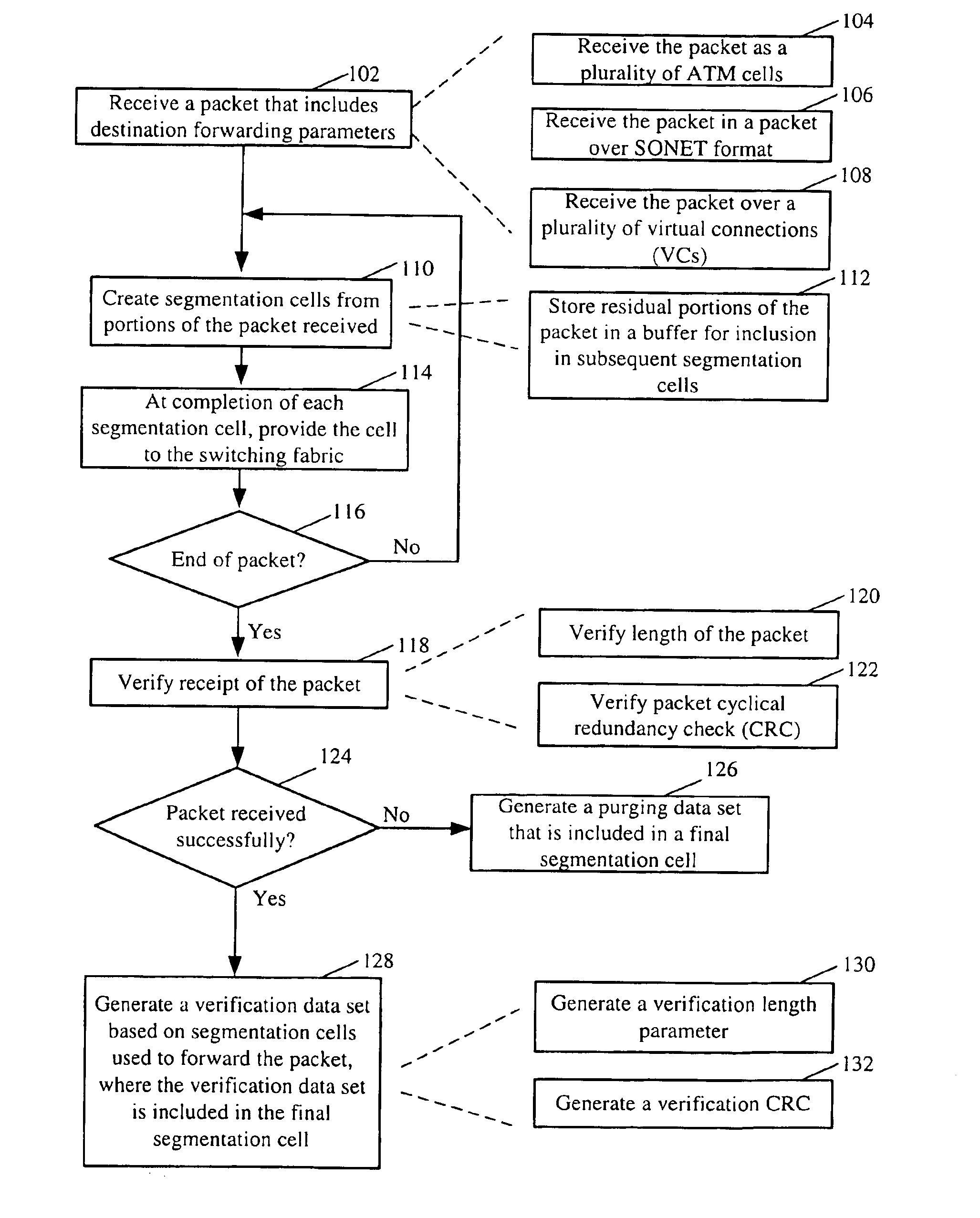 Method and apparatus for segmentation and reassembly of data packets in a communication switch