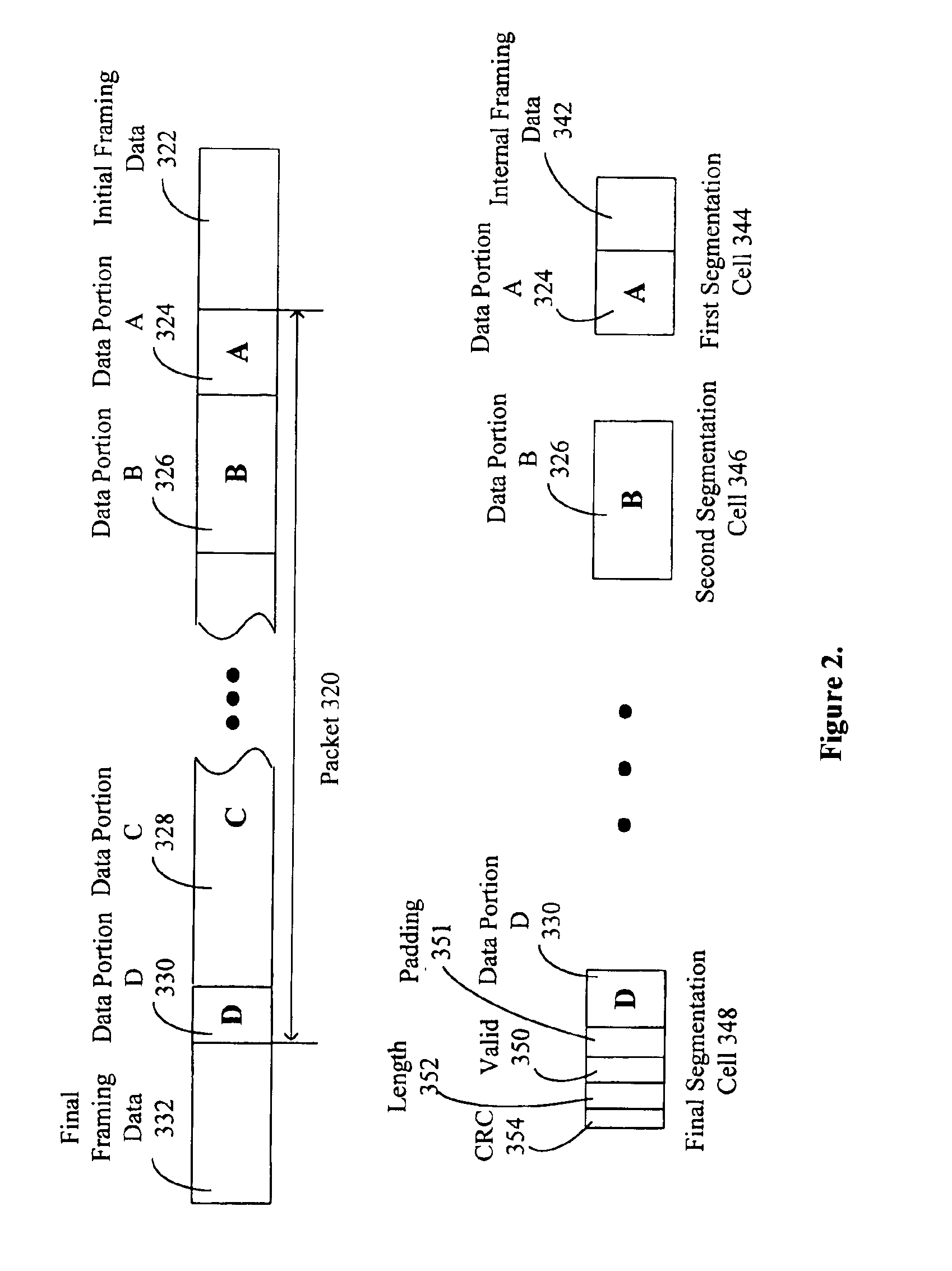 Method and apparatus for segmentation and reassembly of data packets in a communication switch