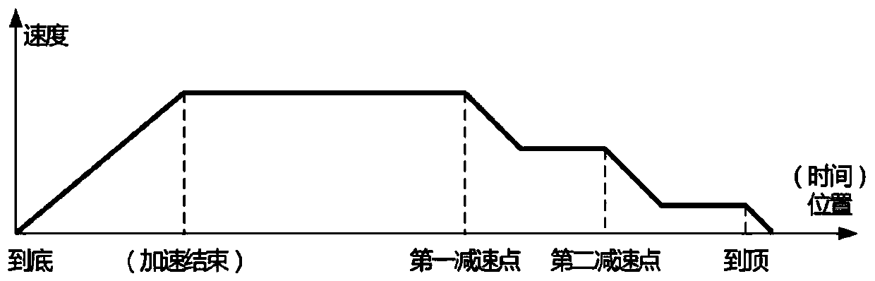 Blast furnace skip car anti-top-rushing intelligent monitoring method