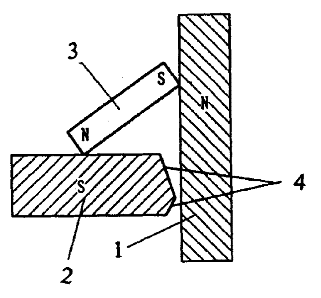 Technique for eliminating magnetic blow of electric arc of austenitic electrode by using permanent magnet