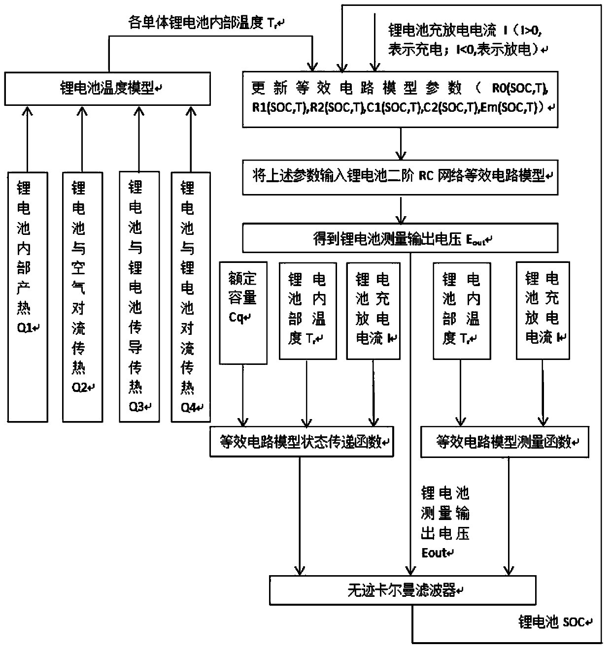 Temperature-compensation-function-contained method for estimating charge state of lithium battery