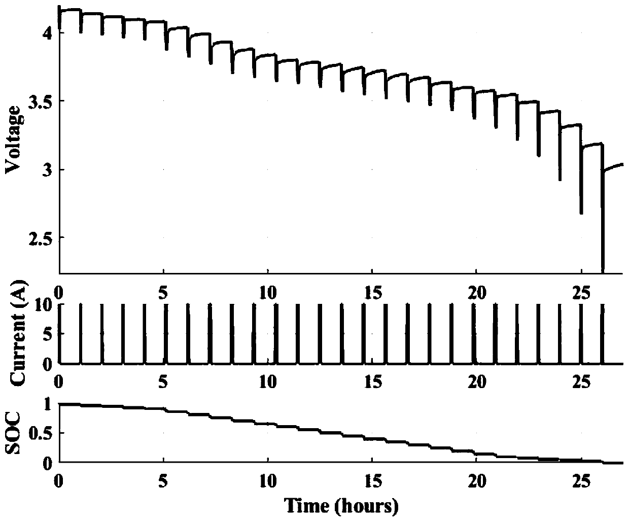 Temperature-compensation-function-contained method for estimating charge state of lithium battery