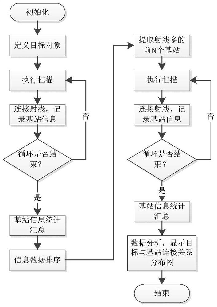 Deployment scheme and evaluation method of uwb positioning base station based on three-dimensional model of substation