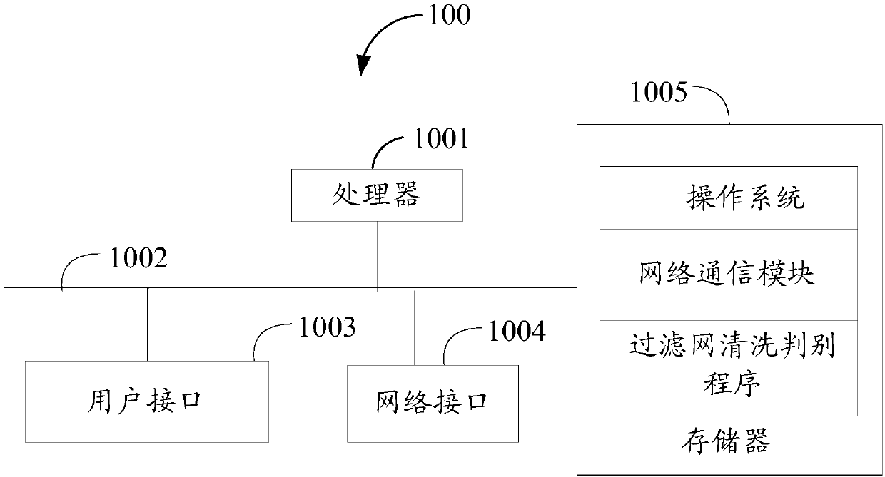 Cleaning and determination method of filter net, air-energy water heater, and storage medium