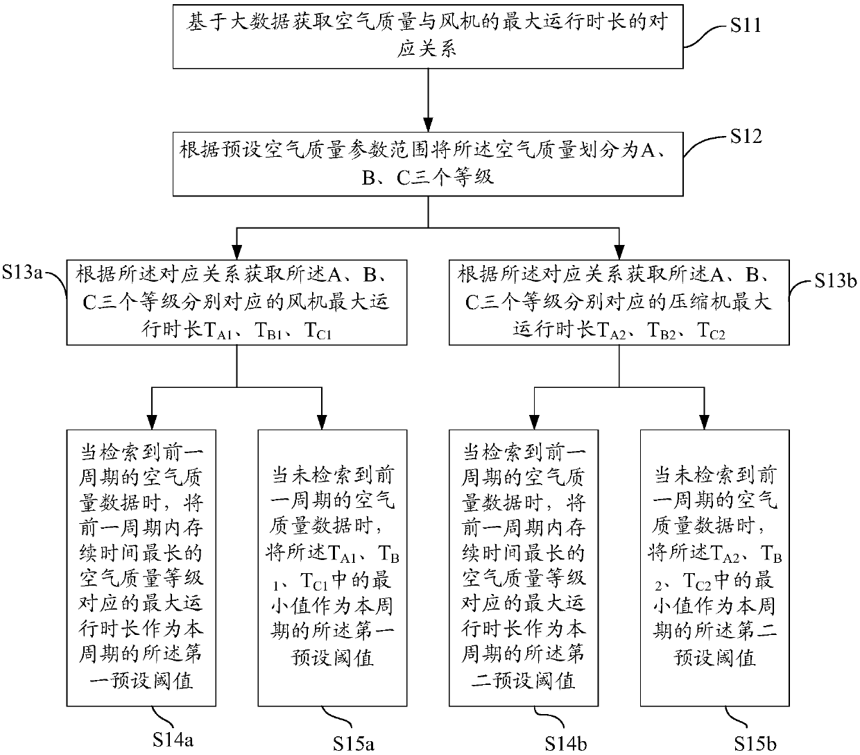 Cleaning and determination method of filter net, air-energy water heater, and storage medium