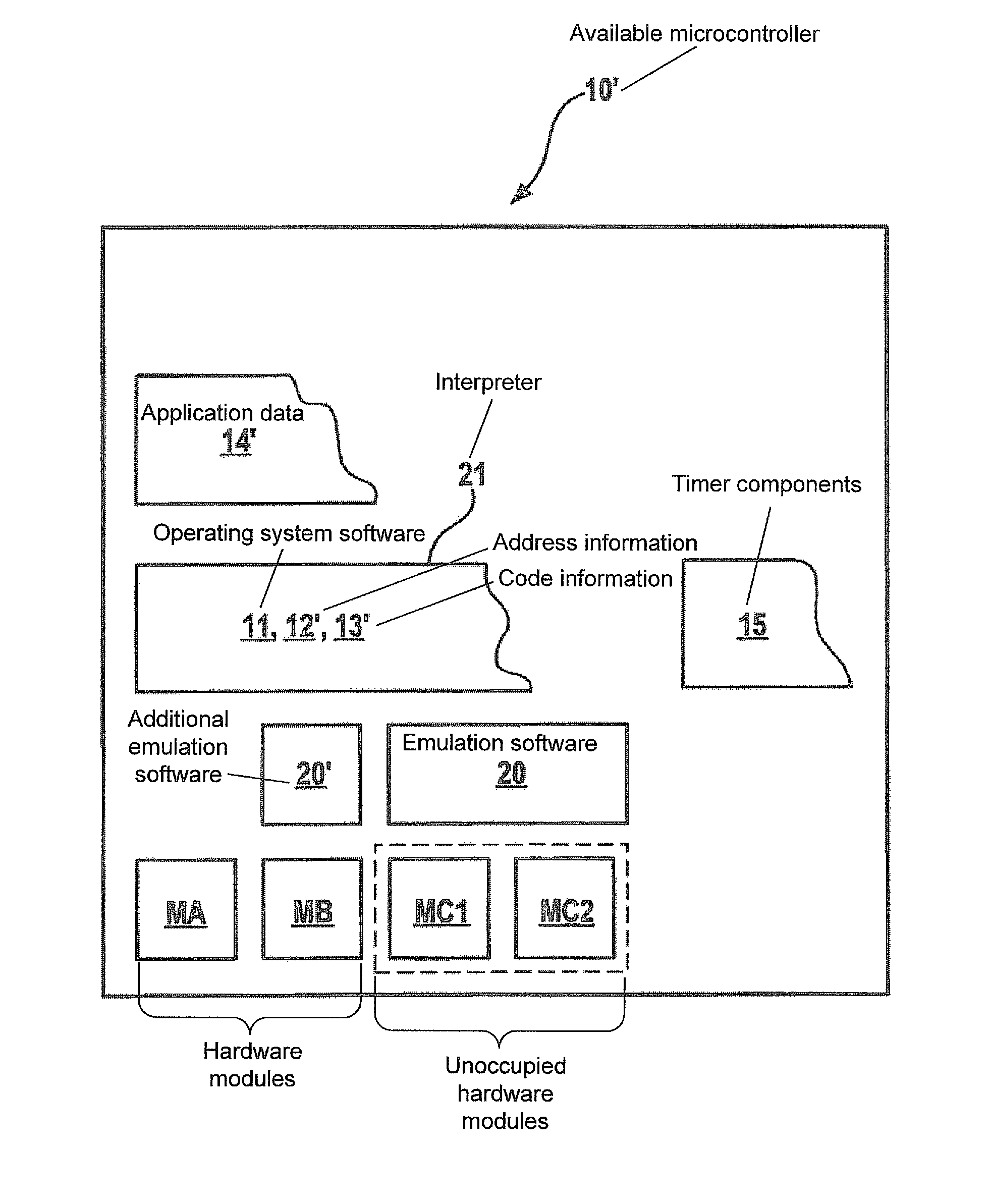 Emulation system and method for a no longer available microcontroller