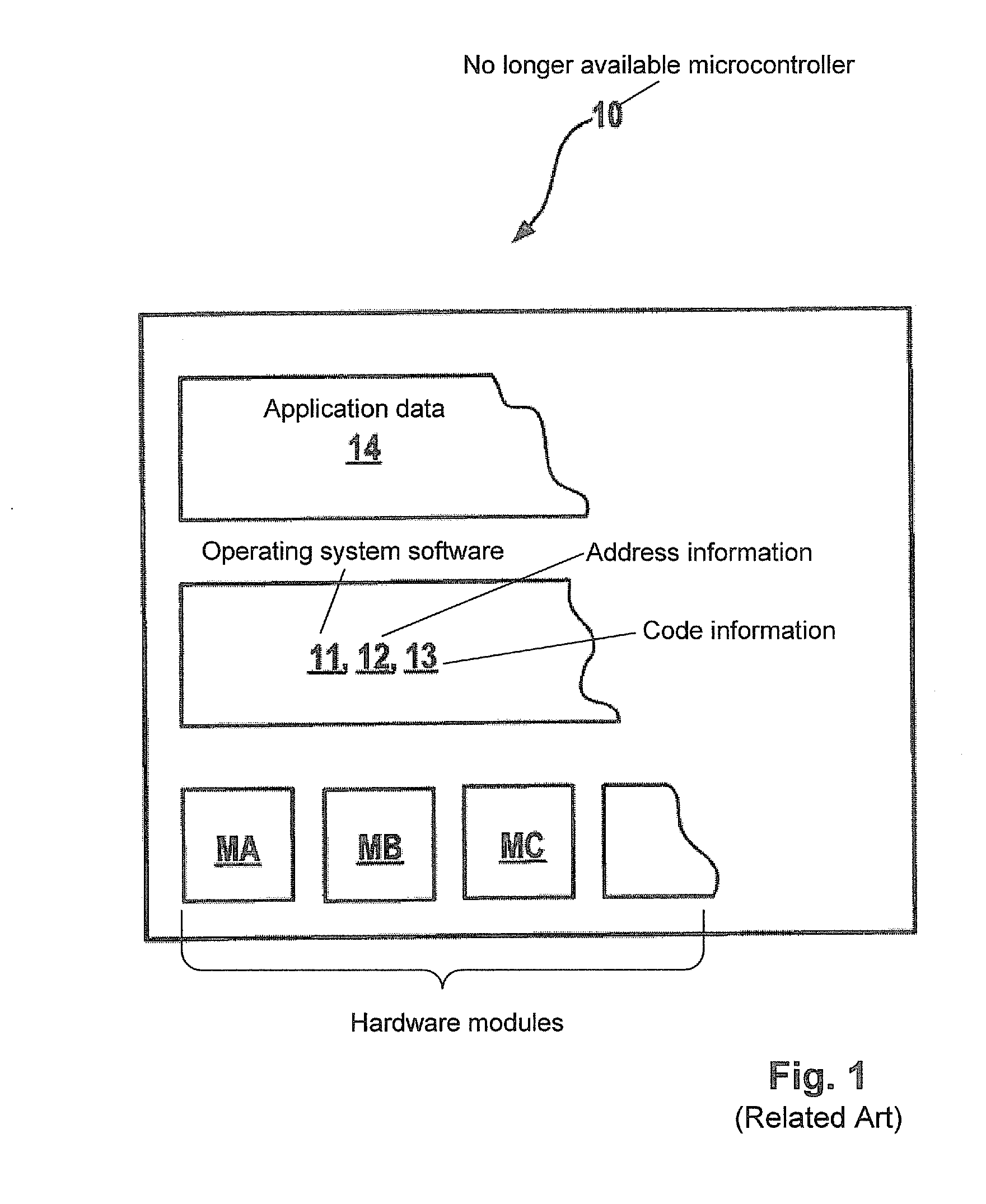 Emulation system and method for a no longer available microcontroller