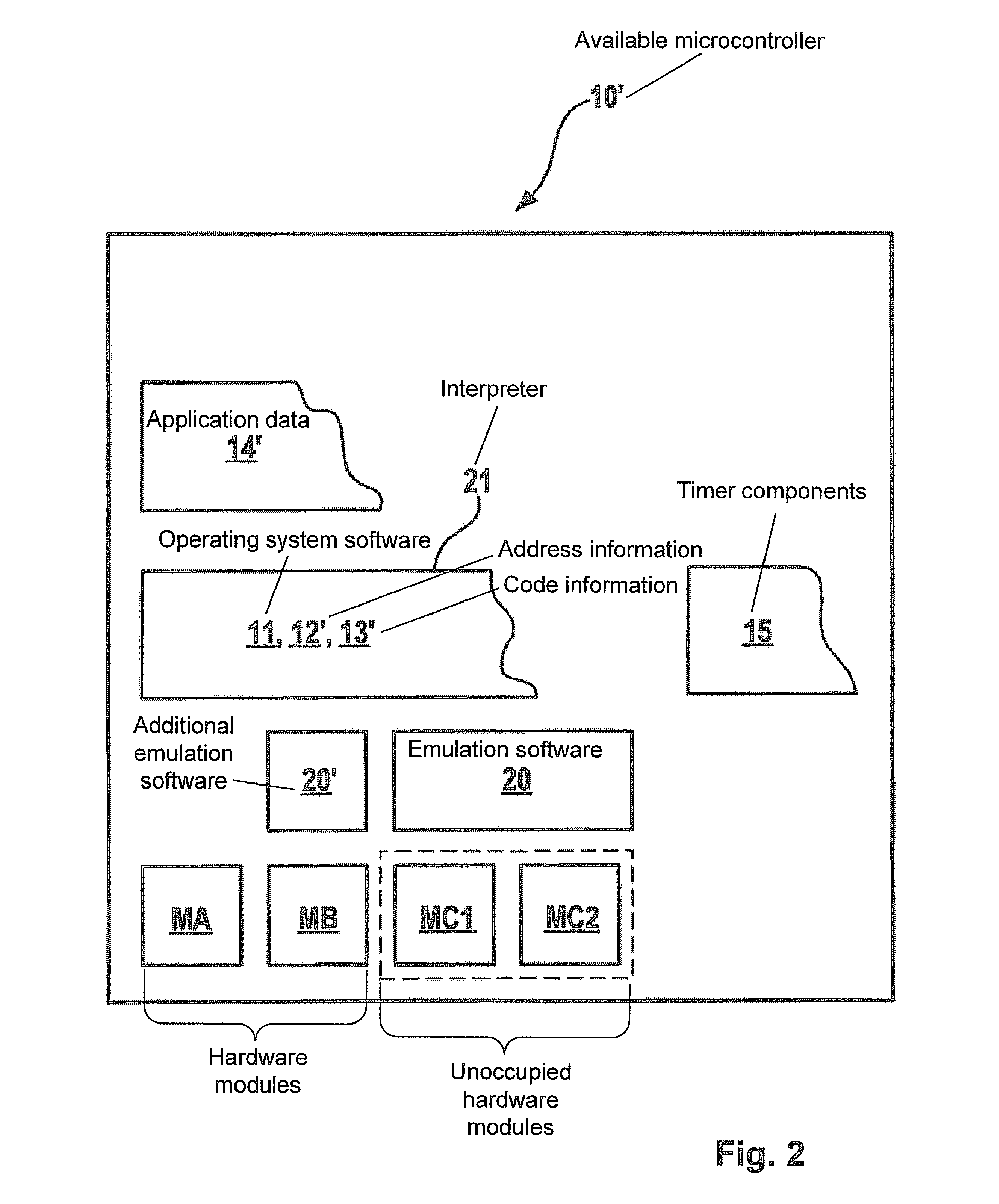 Emulation system and method for a no longer available microcontroller