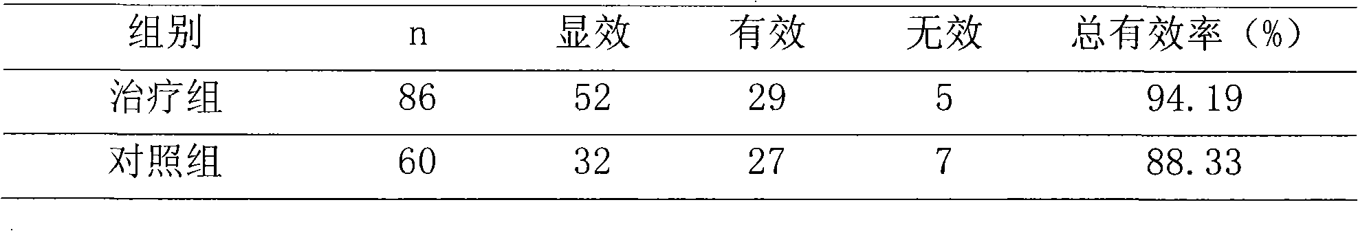 Medicament for treating hyperlipemia and preparation method thereof