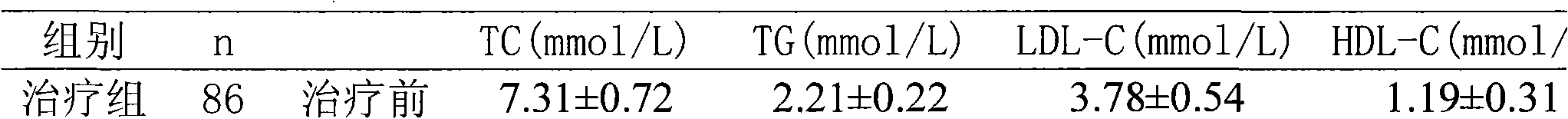 Medicament for treating hyperlipemia and preparation method thereof