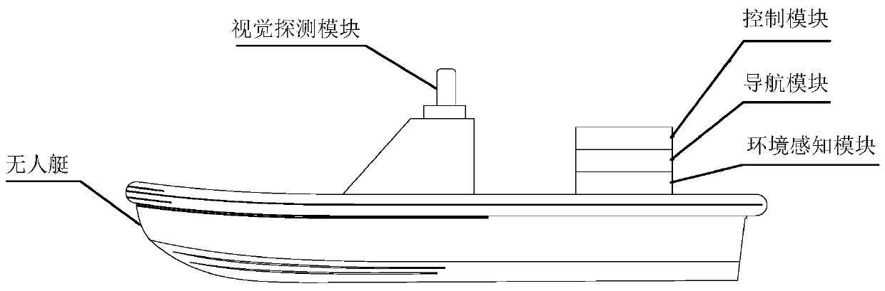 Visual guidance device and method for unmanned surface vehicle recycling