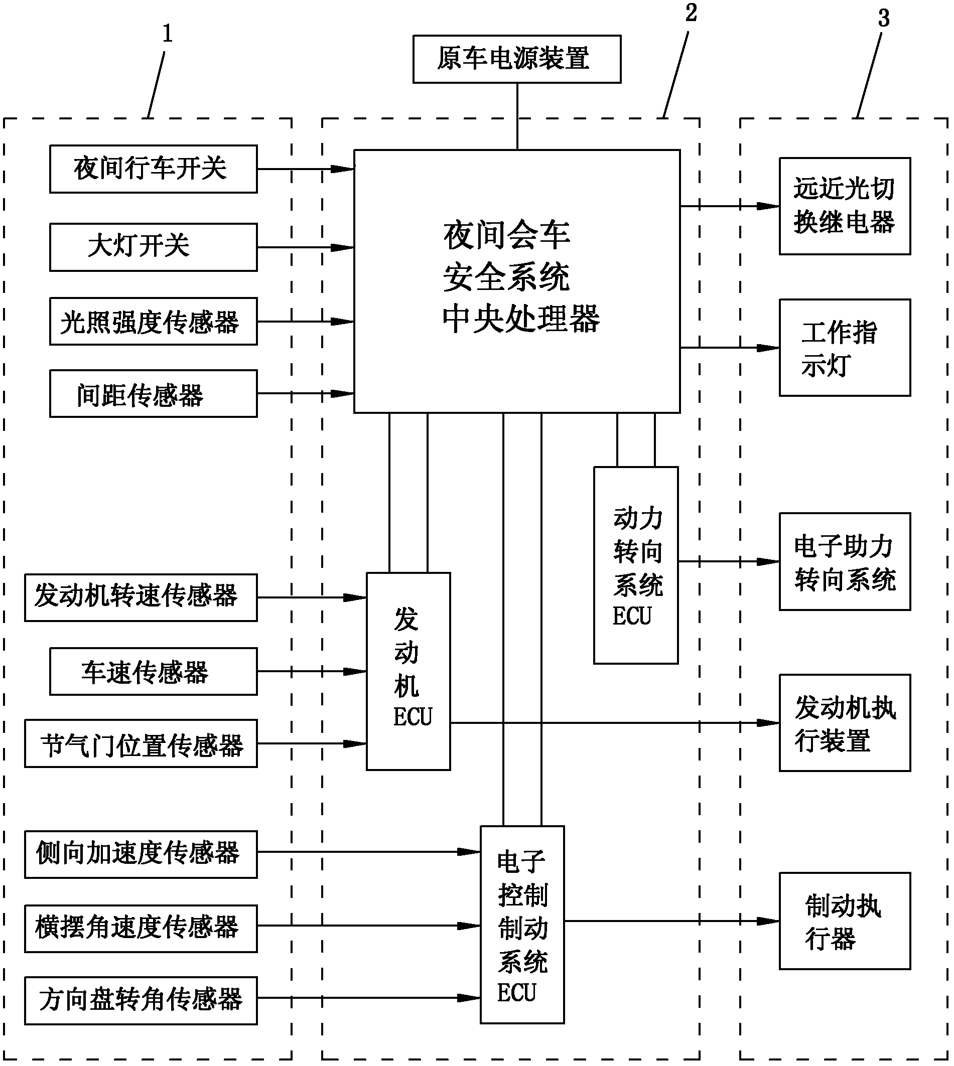 Night-meeting safety control system