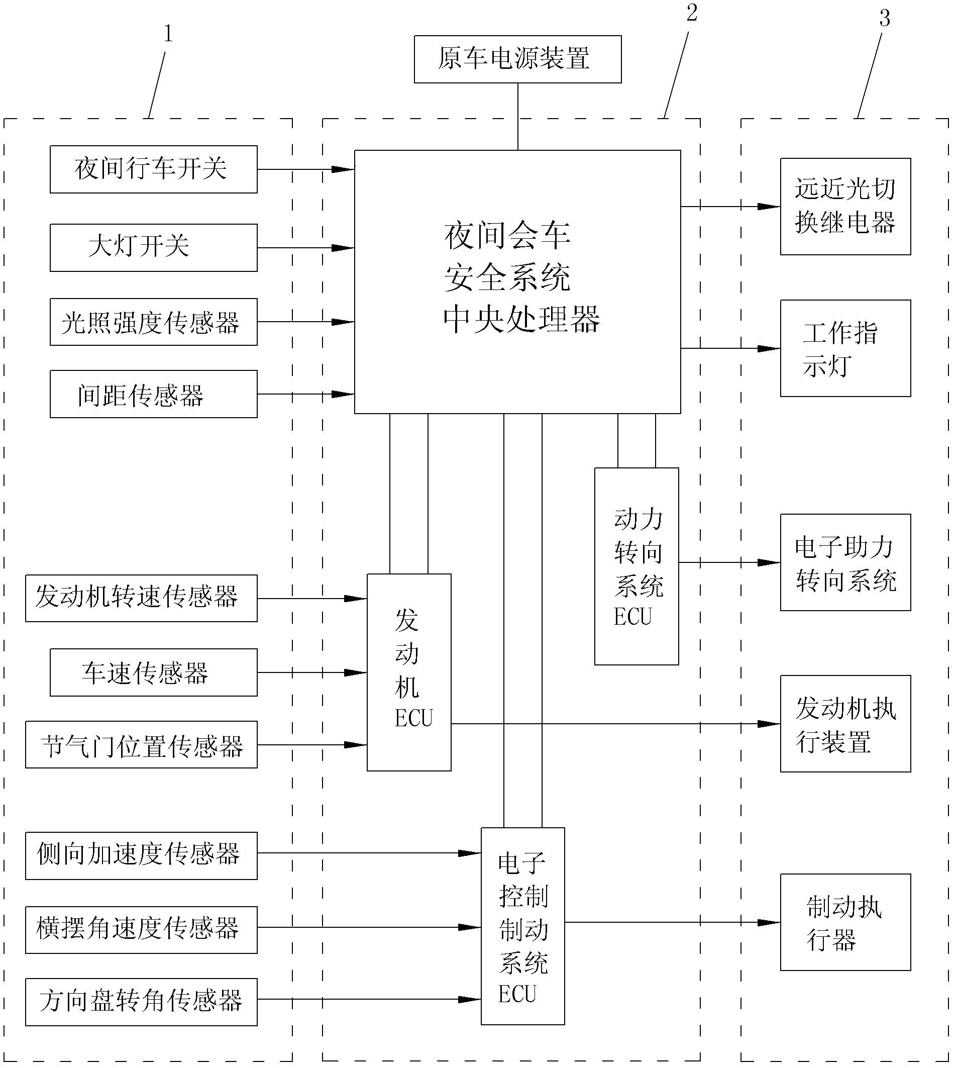 Night-meeting safety control system