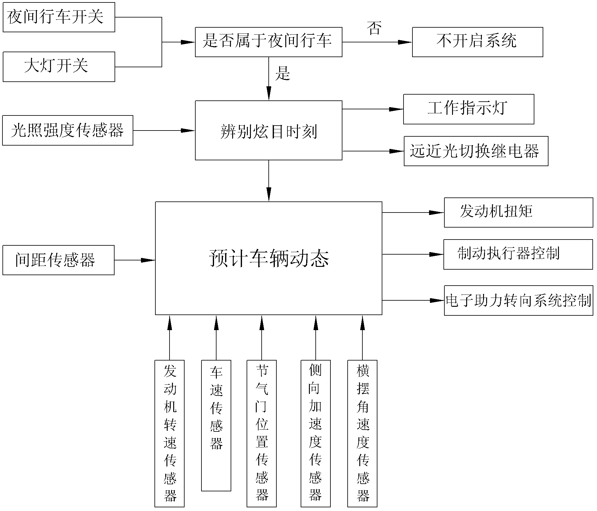 Night-meeting safety control system