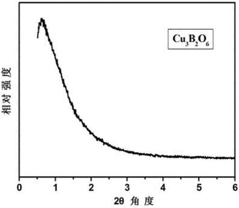 Visible light response with mesoporous structure cu  <sub>3</sub> b  <sub>2</sub> o  <sub>6</sub> preparation method