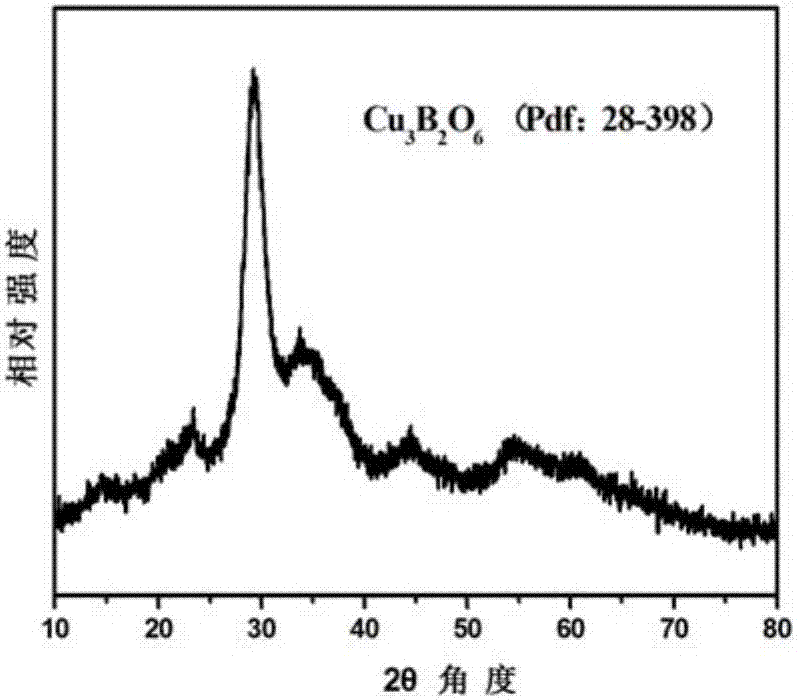 Visible light response with mesoporous structure cu  <sub>3</sub> b  <sub>2</sub> o  <sub>6</sub> preparation method