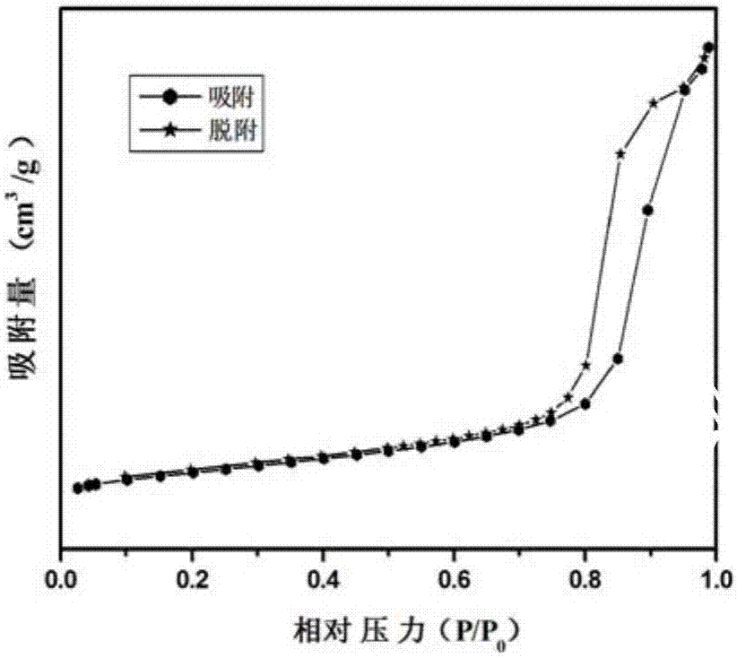 Visible light response with mesoporous structure cu  <sub>3</sub> b  <sub>2</sub> o  <sub>6</sub> preparation method