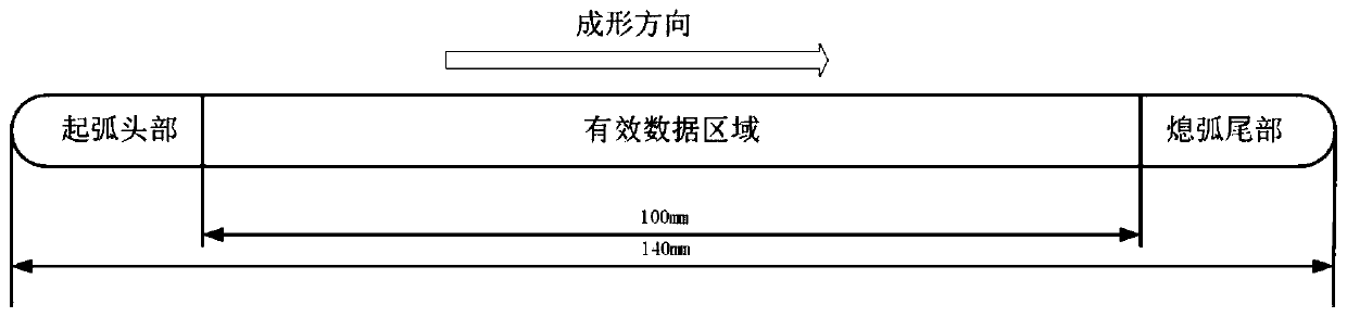 Weld bead modeling method, device and system for arc additive manufacturing