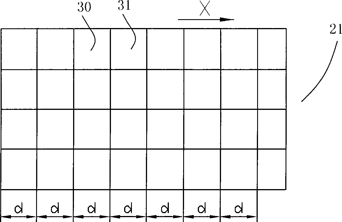 Planar array exposure device and exposure method thereof