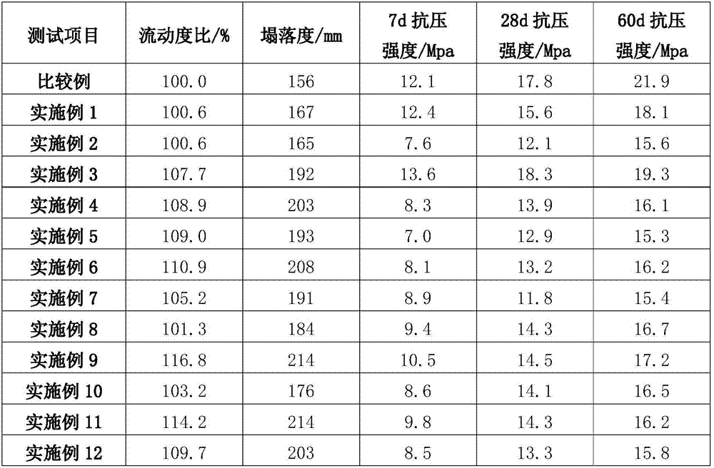 A kind of filling material for phosphate mine with high pumpability and preparation method thereof