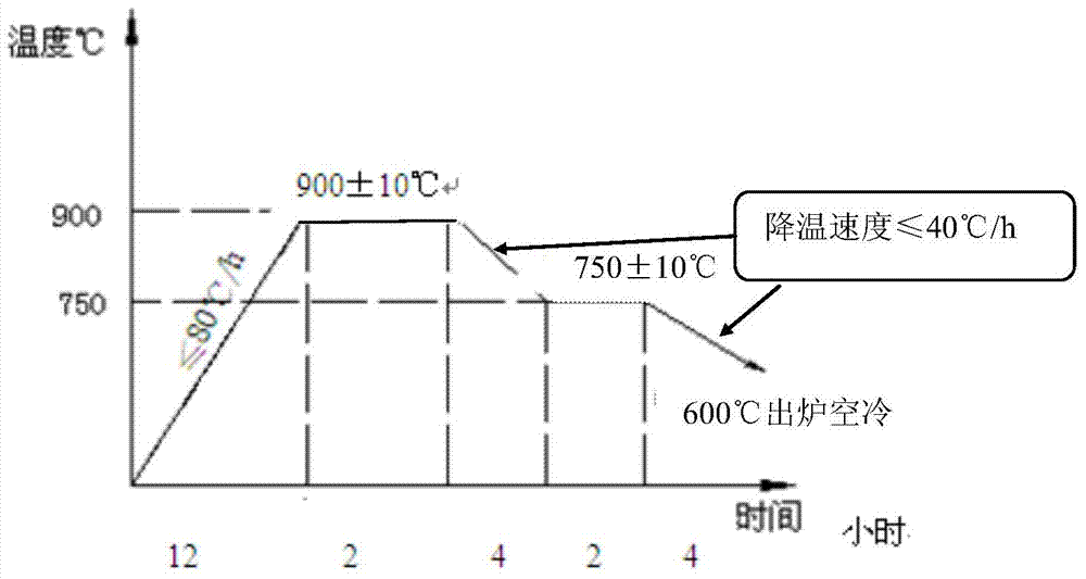 Method for performing heat treatment on nodular iron casting in nodular cast iron production