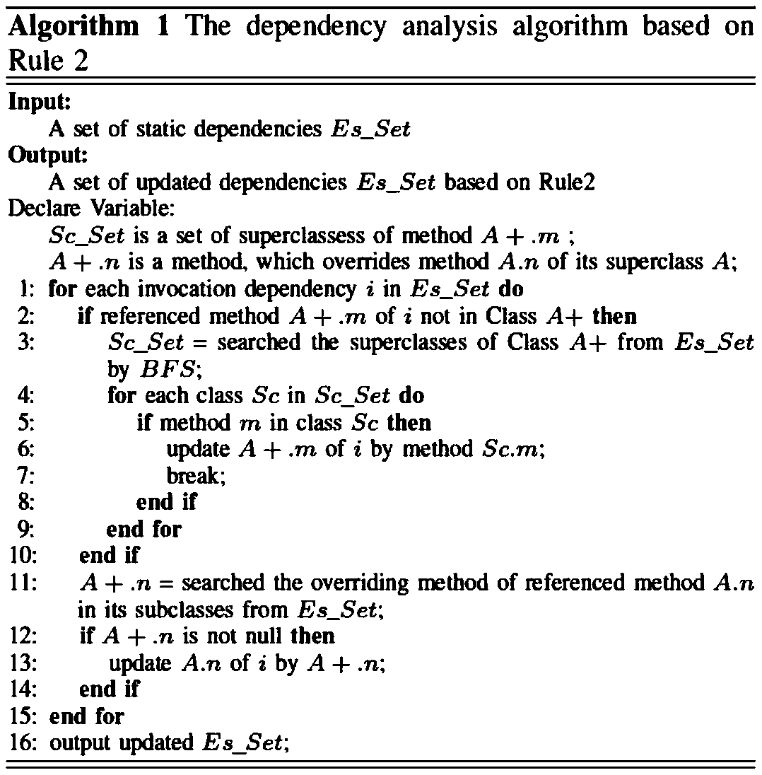 Test case selection method combining static dependence and dynamic execution rules