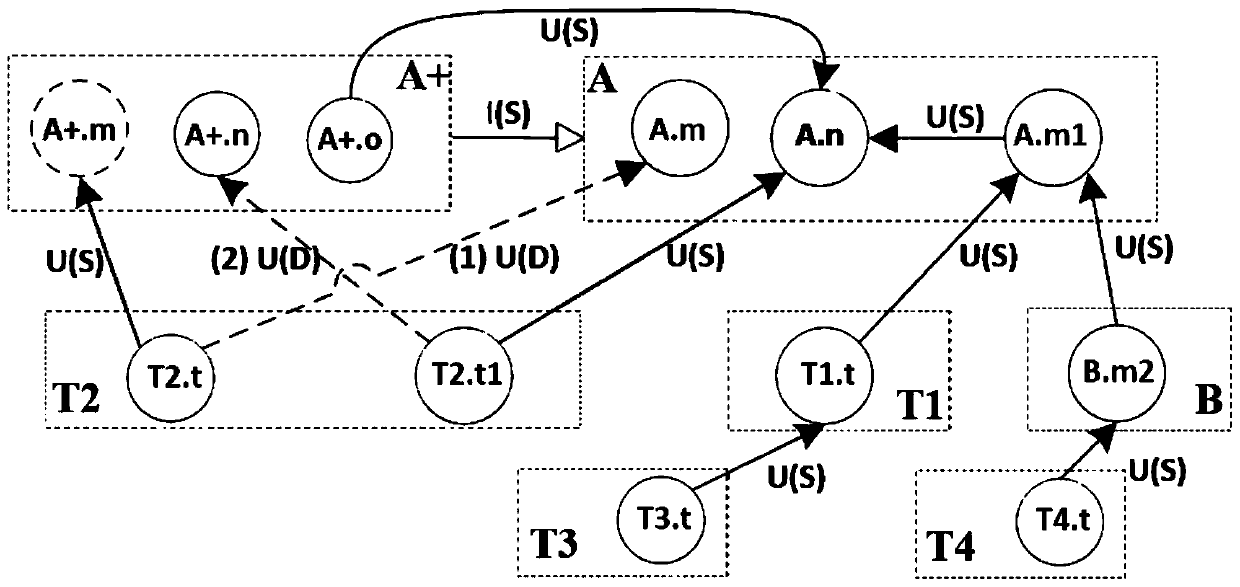 Test case selection method combining static dependence and dynamic execution rules