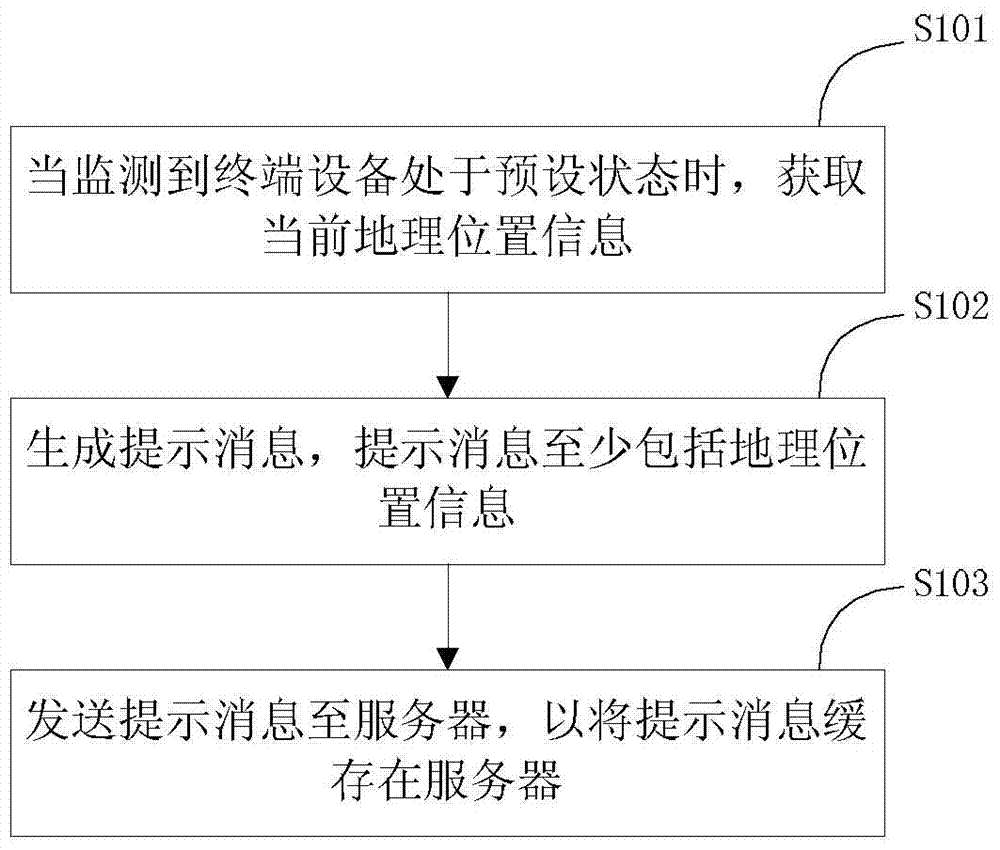 Message sending method, receiving method, device, terminal equipment and server