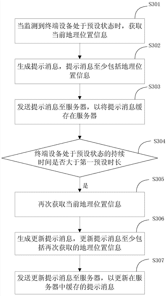 Message sending method, receiving method, device, terminal equipment and server