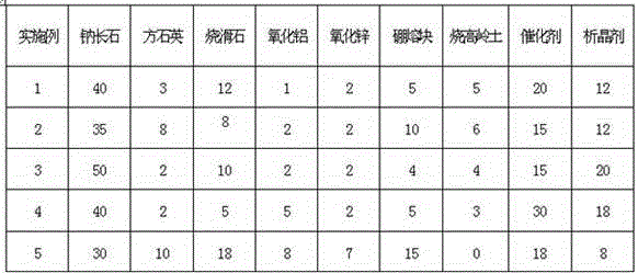 Aventurine metallic luster glaze and preparation method thereof