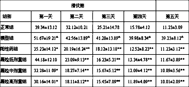 Uighur medicinal composition for treating hypomnesis and preparation method thereof