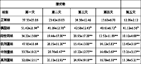 Uighur medicinal composition for treating hypomnesis and preparation method thereof