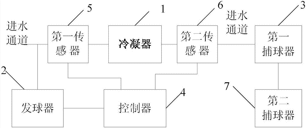 Automatic online cleaning system and method for rubber balls of condenser