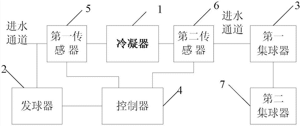 Automatic online cleaning system and method for rubber balls of condenser